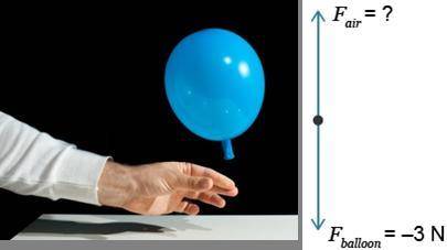 The action force is the balloon pushing the air out. What is the magnitude of the reaction force of