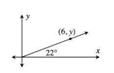 The line to the right goes through the point (6, y). If the angle the graph makes with the x-axis i