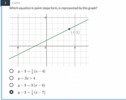 Solve

Which equation in point-slope form, is represented by this graph?
y
−
3
=
1
2
(
x
−
4
)
y−3
