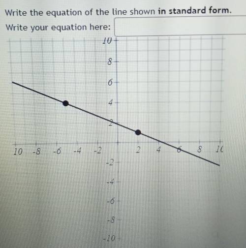 SOLVE THE GRAPH IN STANDERD FORM (there's a pic)
