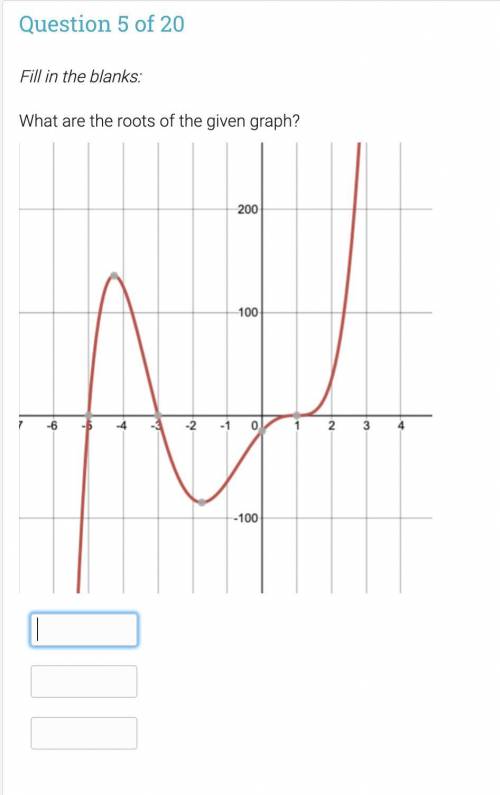 Please help!! what are the roots of this graph?