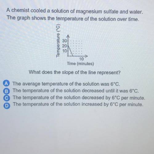 A chemist cooled a solution of magnesium sulfate and water.

The graph shows the temperature of th