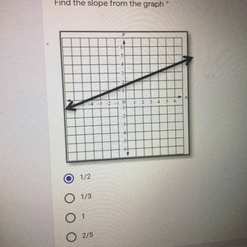 Is this correct ? cuz idk what slope is lol