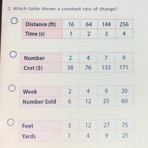 Which table shows a constant rate of change 
please answer!