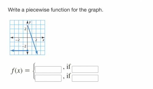 What is a piecewise function for the graph