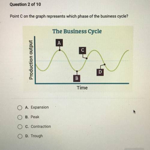 ECONOMICS 
point C on the graph represents which phase of the business cycle?