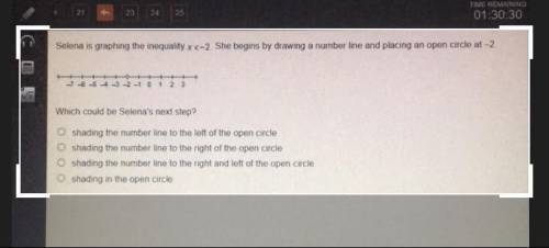 Selena is graphing the inequality x <-2. She begins by drawing a number line and placing an open