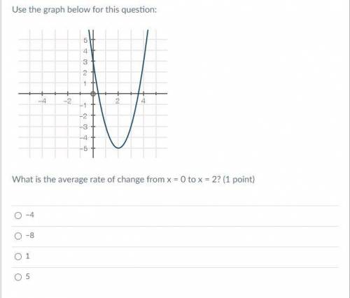Use the graph below for this question:

What is the average rate of change from x = 0 to x = 2?