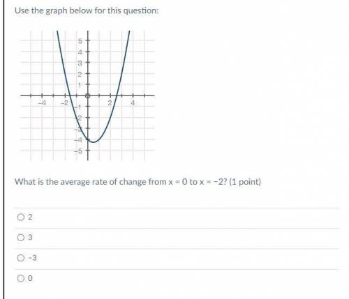 Use the graph below for this question:

What is the average rate of change from x = 0 to x = −2?
