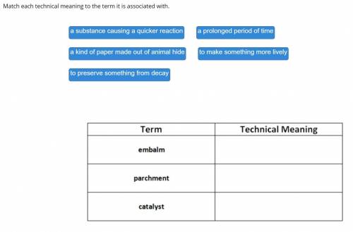 Match each technical meaning to the term it is associated with.