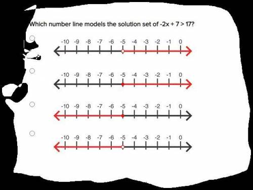 Which number line models the solution set of -2x + 7 > 17?