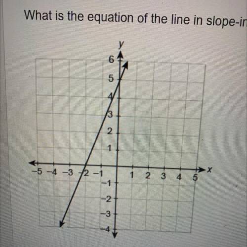 What is the equation of the line in slope intercept form? Enter your answer in the boxes.