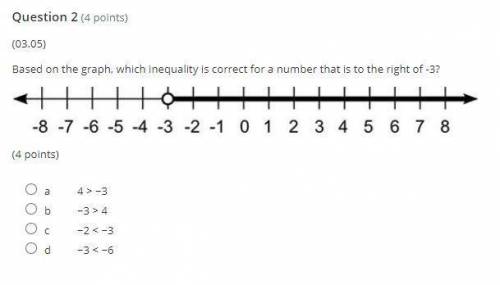 Based on the graph, which inequality is correct for a number that is to the right of -3?

A number
