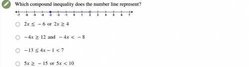 Which compound inequality does the number line represent?
