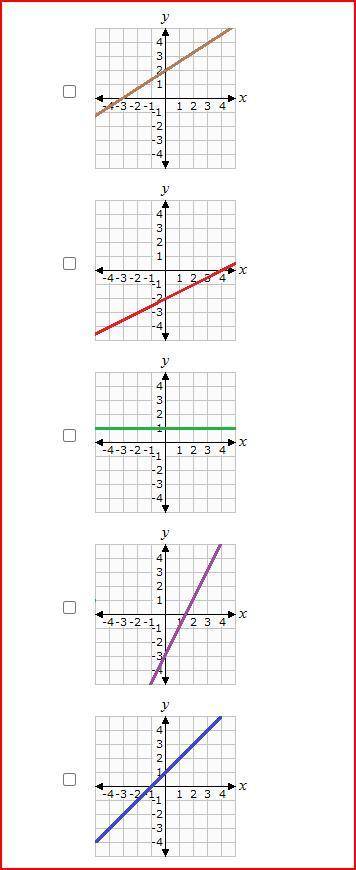 The graphs of six linear equations are shown below. Which of these graphs have a greater rate of ch