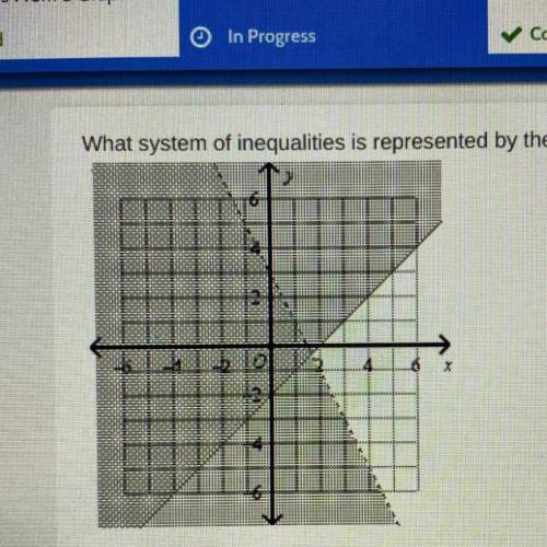 what system of inequalities is represented by the graph? is the point (2, 3) a solution of the syst