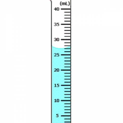 What is the volume of the liquid in the graduated cylinder shown below?