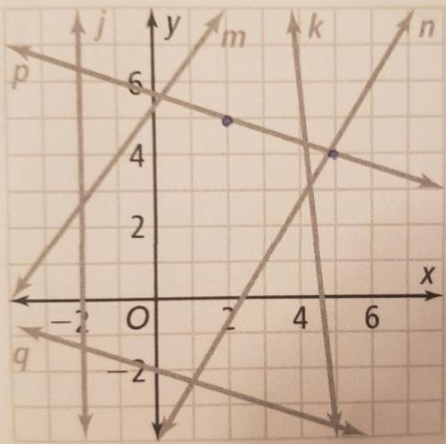 Write the equations for the lines parallel and perpendicular to the given line j that passes throug