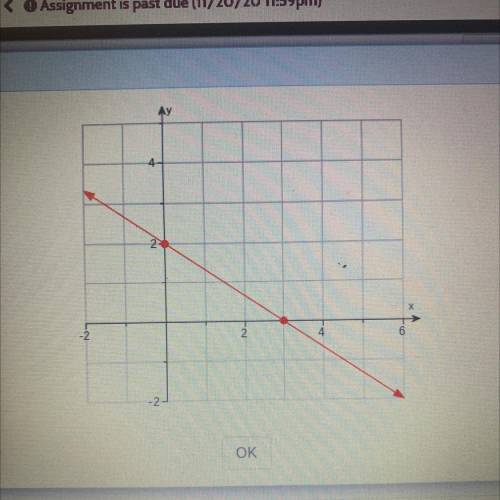 I need the Ax+By=C
But C is 24 
Help ASAP