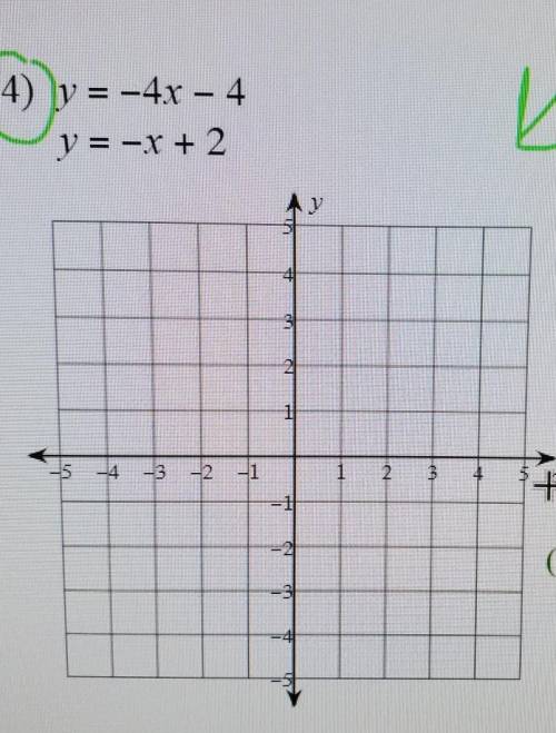 How do you graph this?