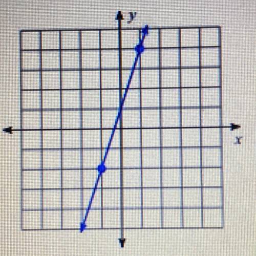 Find the slope of the line. Use the / to make a fraction if needed. Reduce your answer.