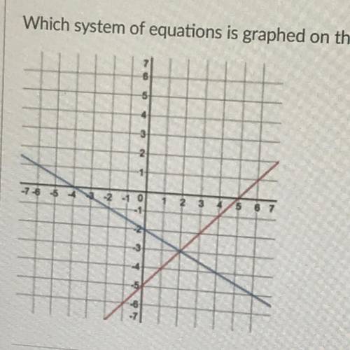 Which system of equations is graphed on the coordinate below?

A. x+y =-1
X+2y=-4
B. X-Y =7
2x-y=7