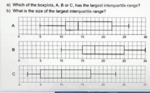 A) Which of the boxplots, A, B or C, has the largest interquartile range?

b) What is the size of