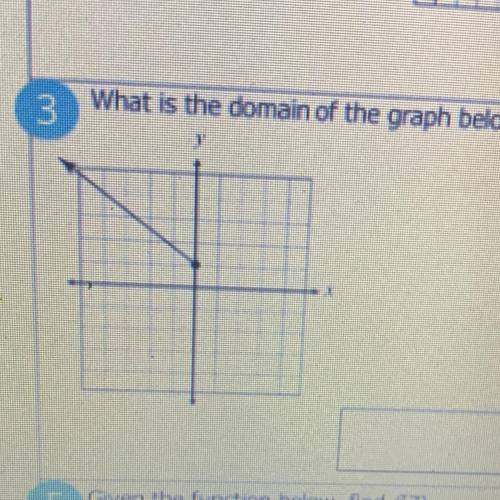 What is the domain of the graph below ??