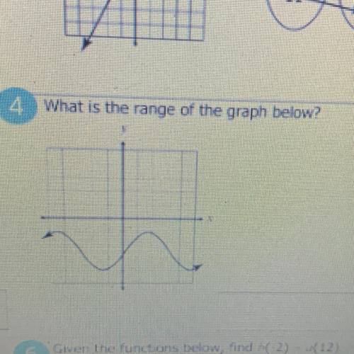 What is the range of the graph below