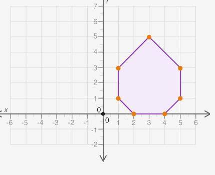 A polygon is shown on the graph: A polygon is shown on the coordinate plane. Vertices are located a