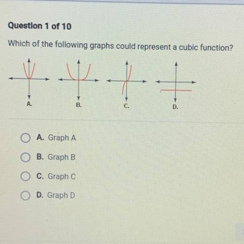 Help plz!
Which of the following graphs could represent a cubic function?