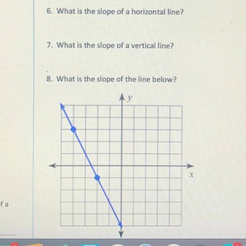 Please hurry
what’s the slope of the line that passes through the points (-5,6) and (11,2)??