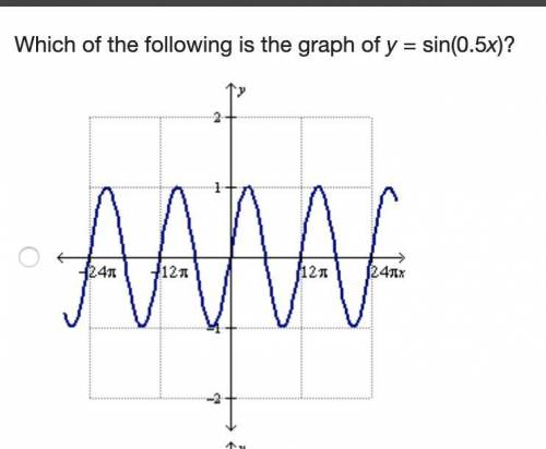 Which of the following is the graph of y = sin(0.5x)?