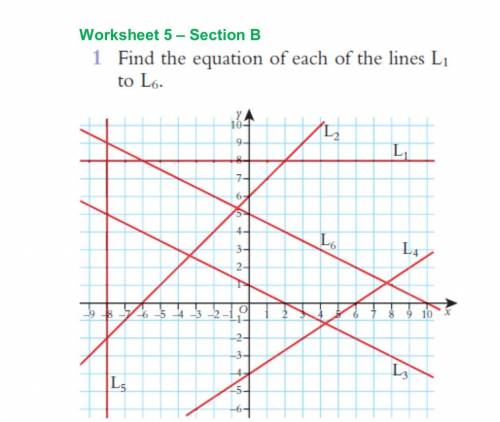 Finding the equation of each line