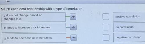 Match each data relationship with a type of correlation