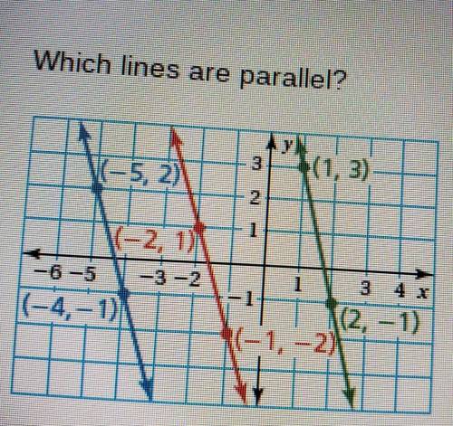 Which lines are parallel? (1,3)(2,-1) (-2,1)(-5,2)(-4,-1)