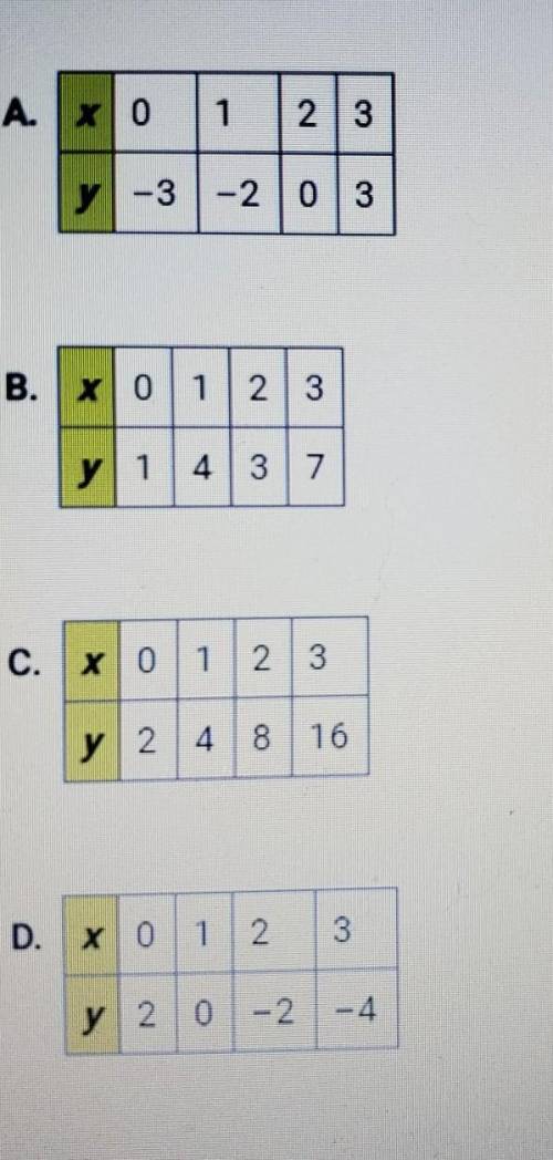 Select the table that represents a linear function. (Graph them if necessary.)

A. Xo 1 23 y -3 -2