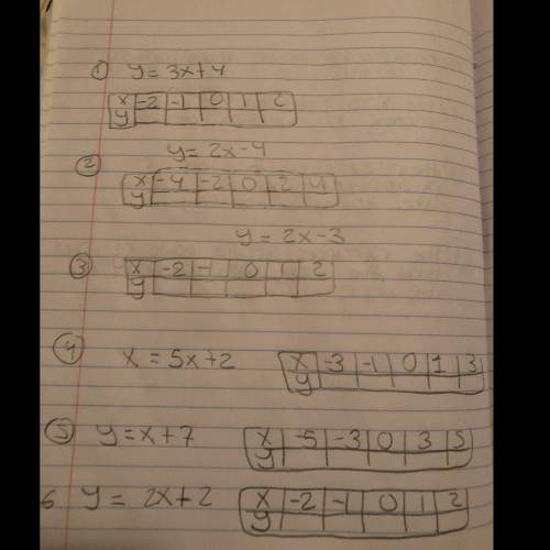 Please give me the answers and how to get the answers from 1 to 6 please I need the answers and who