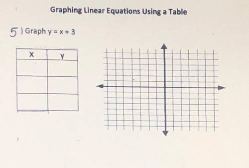 *Graphing linear equations using a table*
Graph y = x + 3