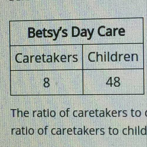 The ratio of caretakers to childeren is _:_. If 24 more children are added, they should hire _ more