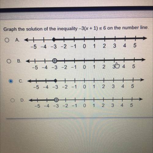 Graph the solution of the inequality -3(x + 1) s 6 on the number line.
