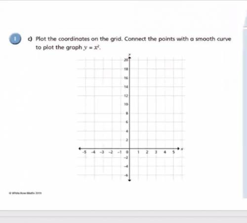 Plot the coordinates on the grid. connect the points with a smooth curve to plot the graph y=X2 (sq