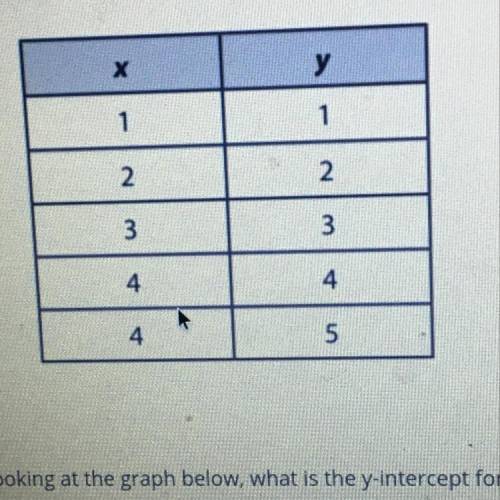Do this table represent a function ?
