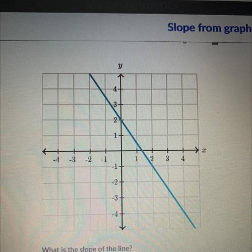 What is the slope of line ?