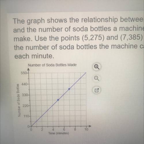 The graph shows the relationship between time and the number of soda bottles a machine can make. Us