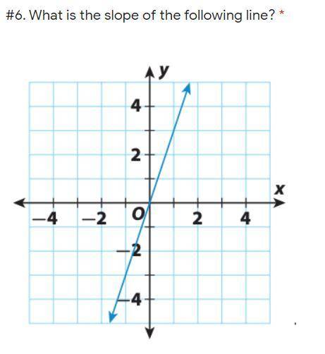 What is the slope of the following line