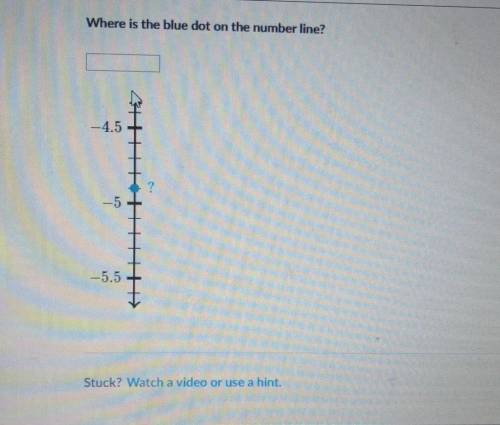 Where is the blue dot on the number line? help pls