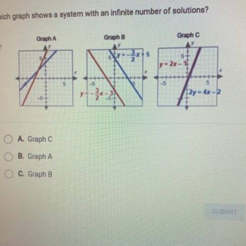 Which graph shows a system with an infinite number of solutions?

A. Graph C
B. Graph A
C. Graph B