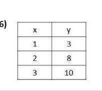 Does the table represent a proportional relationship? (I know I'm asking again but I am legit confu