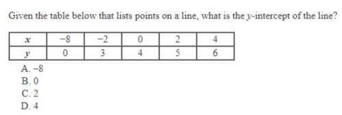 Given the table below that lists points on a line, what is the y-intercept of the line?